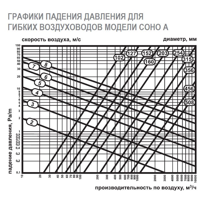 COHO-A-254 воздуховод алюминиевый