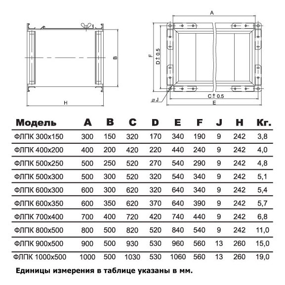 ФЛПК-300x150 фильтр кассетный с фильтрующей вставкой EU4