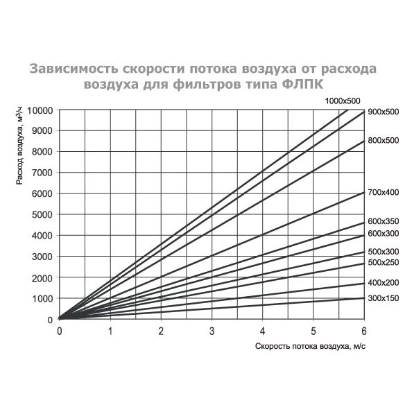 ФЛПК-600x350 фильтр кассетный с фильтрующей вставкой EU4