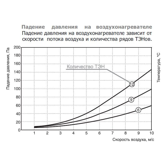 EOK-100-0.6-1ф электронагреватель