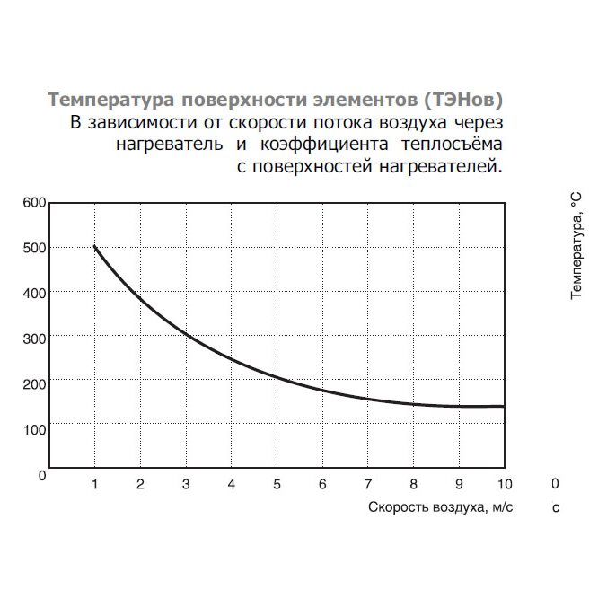 EOK-160-3.0-1ф электронагреватель