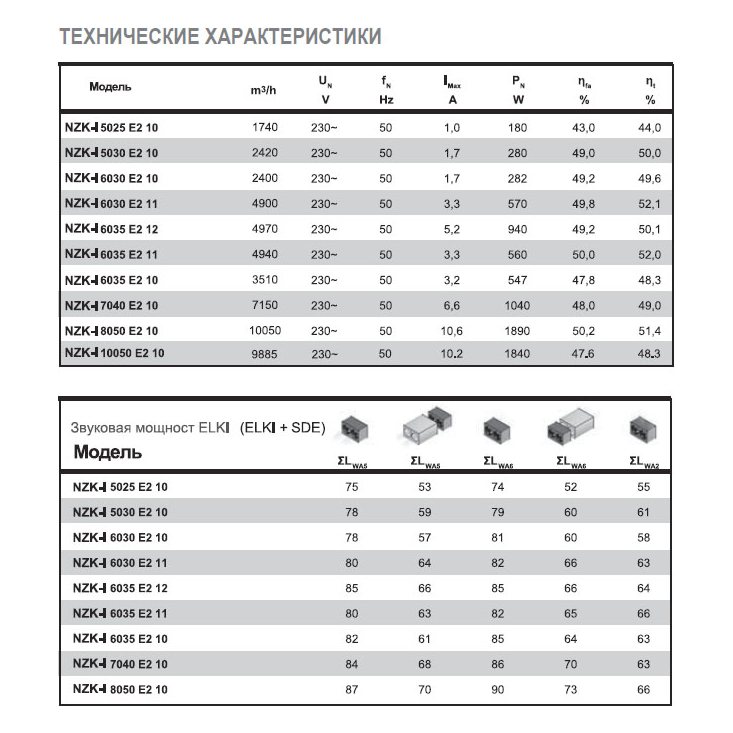 NZK-I-7040 E2 10 вентилятор канальный