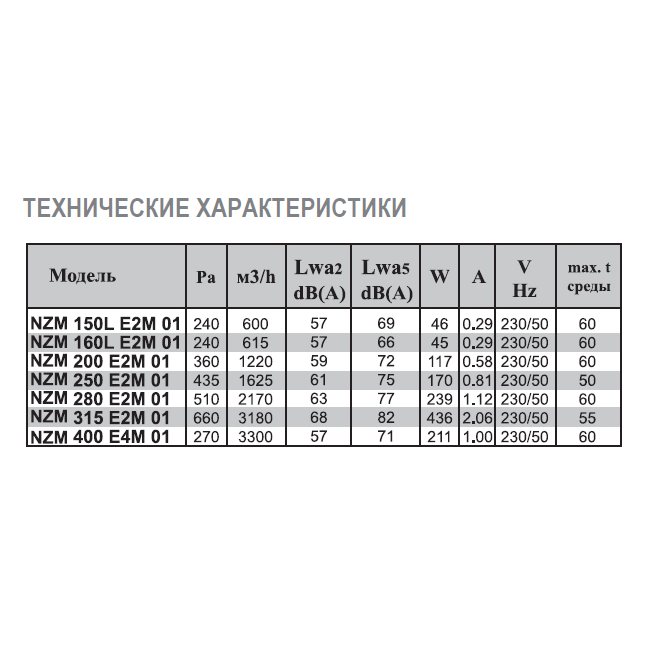 NZM-280 EC 01 вентилятор канальный