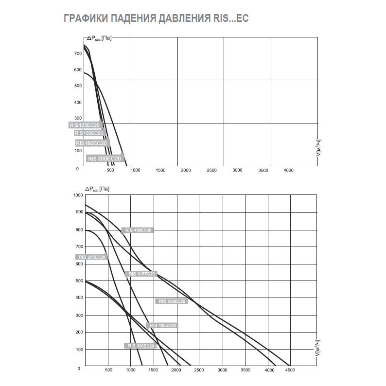 RIS-125 EC 20 вентилятор канальный