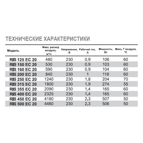 RIS-125 EC 20 вентилятор канальный