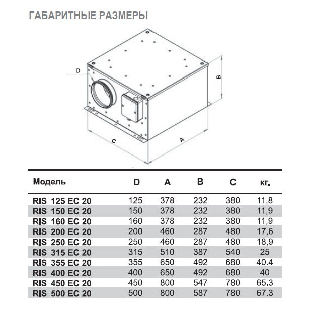 RIS-150 EC 20 вентилятор канальный
