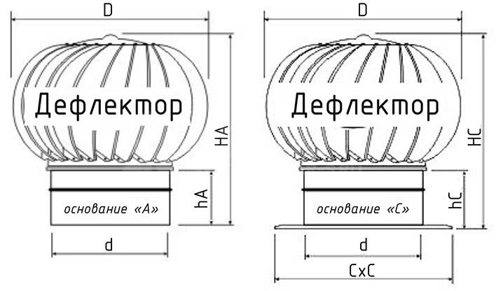 Турбодефлектор окрашенный TD-350 (с усилением)