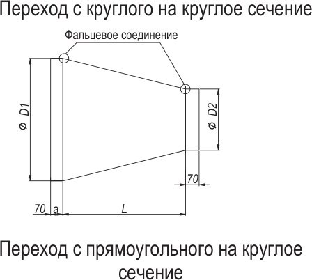 Переходы для противопожарных клапанов