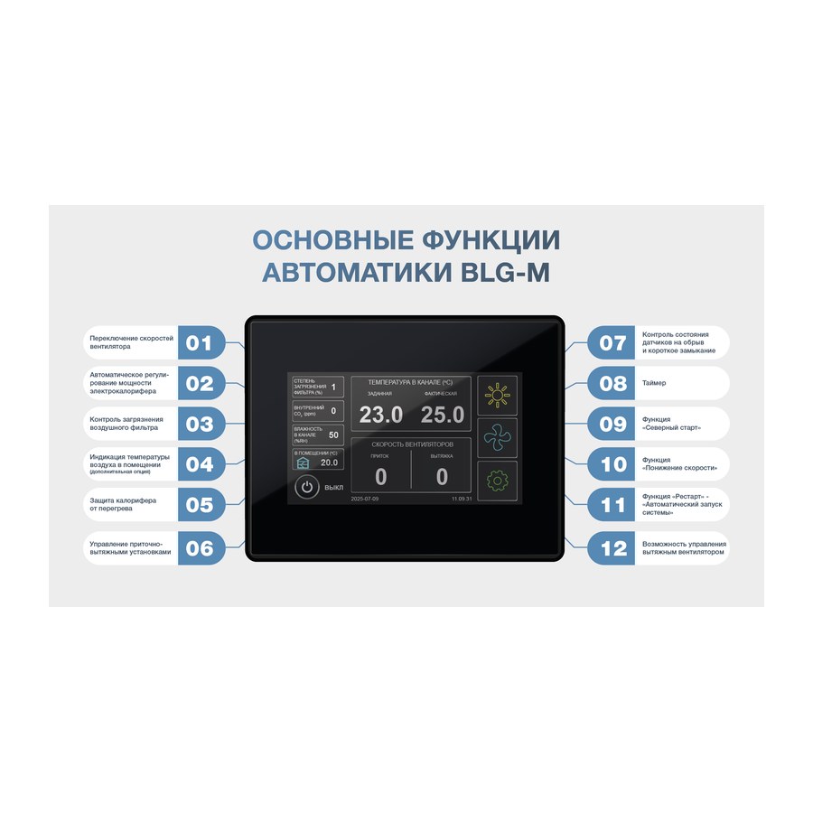 Приточная установка ФЬОРДИ ВПУ 800 ЕС/12-380/3-BLG-M