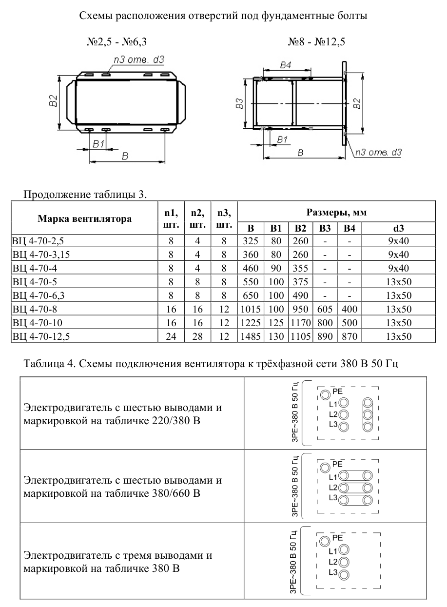 Вентилятор радиальный ВЦ 4-70-5-150 — габаритные и присоединительные размеры